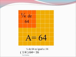 A= 64
¼ de
64
¼ de 64 es igual a :16
( 1/4 ) 64= 16
Ptof.Chávez
 