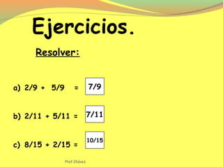 Ejercicios.
Resolver:
7/9
7/11
10/15
a) 2/9 + 5/9 =
b) 2/11 + 5/11 =
c) 8/15 + 2/15 =
Ptof.Chávez
 