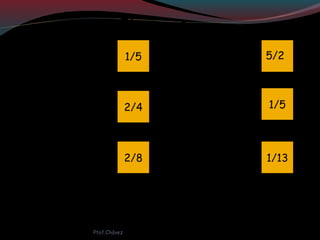 1/5
Ejercicios
2/8
2/4
a) 2/5 – 1/5 =
c) 7/8 – 5/8 =
b) 3/4 – 1/4 =
d) 4 - 3/2 = 5/2
e) 7/10 – 5/10 = 1/5
f) 6/13 – 5/13 = 1/13
Ptof.Chávez
 