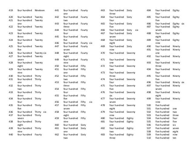 Numeros Ingles Del 1 Al 1000