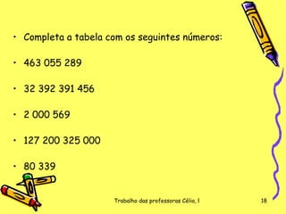 Completa a tabela com os seguintes números: 463 055 289 32 392 391 456 2 000 569 127 200 325 000 80 339 