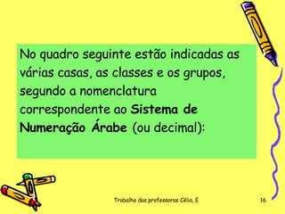No quadro seguinte estão indicadas as  várias casas, as classes e os grupos,  segundo a nomenclatura  correspondente ao  Sistema de  Numeração Árabe  (ou decimal):     