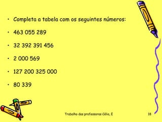 Completa a tabela com os seguintes números: 463 055 289 32 392 391 456 2 000 569 127 200 325 000 80 339 