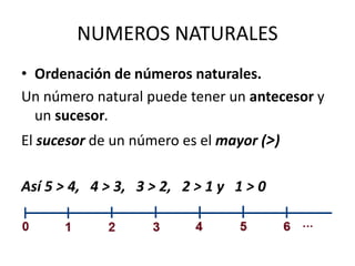NUMEROS NATURALES
• Ordenación de números naturales.
Un número natural puede tener un antecesor y
un sucesor.
El sucesor de un número es el mayor (>)
Así 5 > 4, 4 > 3, 3 > 2, 2 > 1 y 1 > 0
 