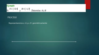 Ejemplo
Si y .Determine
Solución
Representaremos a y a geométricamente:PROCESO
Representaremos a A y a B geométricamente:
 
