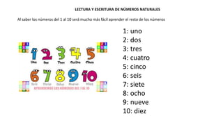 LECTURA Y ESCRITURA DE NÚMEROS NATURALES
Al saber los números del 1 al 10 será mucho más fácil aprender el resto de los números
1: uno
2: dos
3: tres
4: cuatro
5: cinco
6: seis
7: siete
8: ocho
9: nueve
10: diez