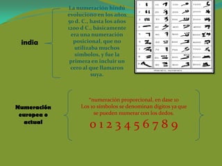 La numeración hindú
             evoluciono en los años
             50 d. C., hasta los años
             1200 d C., básicamente
              era una numeración
 india         posicional, que no
                utilizaba muchos
                símbolos, y fue la
              primera en incluir un
              cero al que llamaron
                       suya.



                     *numeración proporcional, en dase 10
Numeración        Los 10 símbolos se denominan dígitos ya que
 europea o             se pueden numerar con los dedos.
  actual
                     0123456789
 