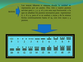 Los mayas idearon n sistema donde la unidad se
        representa por un punto. Dos, tres y cuatro puntos
        servían para 2, 3 y 4. el 5 era una raya horizontal, a la
MAYAS
        que se añadían los puntos necesarios para representar
        6, 7, 8 y 9. para el 10 se usaban 2 reyas y de la misma
        forma continuamente hasta el 19, con tres rayas y 4
        puntos.
 