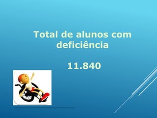 Total de alunos com
deficiência
11.840

http://3.bp.blogspot.com/_ugdzKxNmX5o/TS0KJWsNTZI/AAAAAAAABP4/Vqq4gC2M-ec/s320/Cadeirante+copy.jpg

 