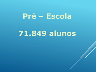 Pré – Escola
71.849 alunos

 