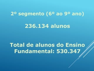 2º segmento (6º ao 9º ano)

236.134 alunos

Total de alunos do Ensino
Fundamental: 530.347

 