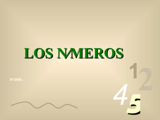 013456… 1 2 4 5 LOS NÚMEROS 