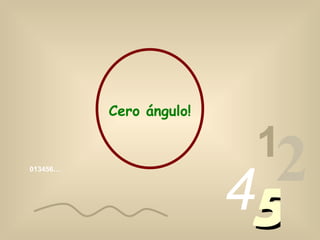 013456… 1 2 4 5 Cero ángulo! 