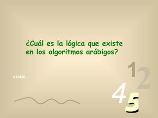 ¿Cuál es la lógica que existe
     en los algoritmos arábigos?


                                     1
013456…




                              45
                                2
 