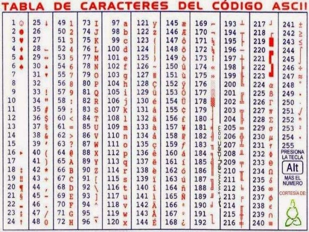 Números Binarios Del 1 Al 1000