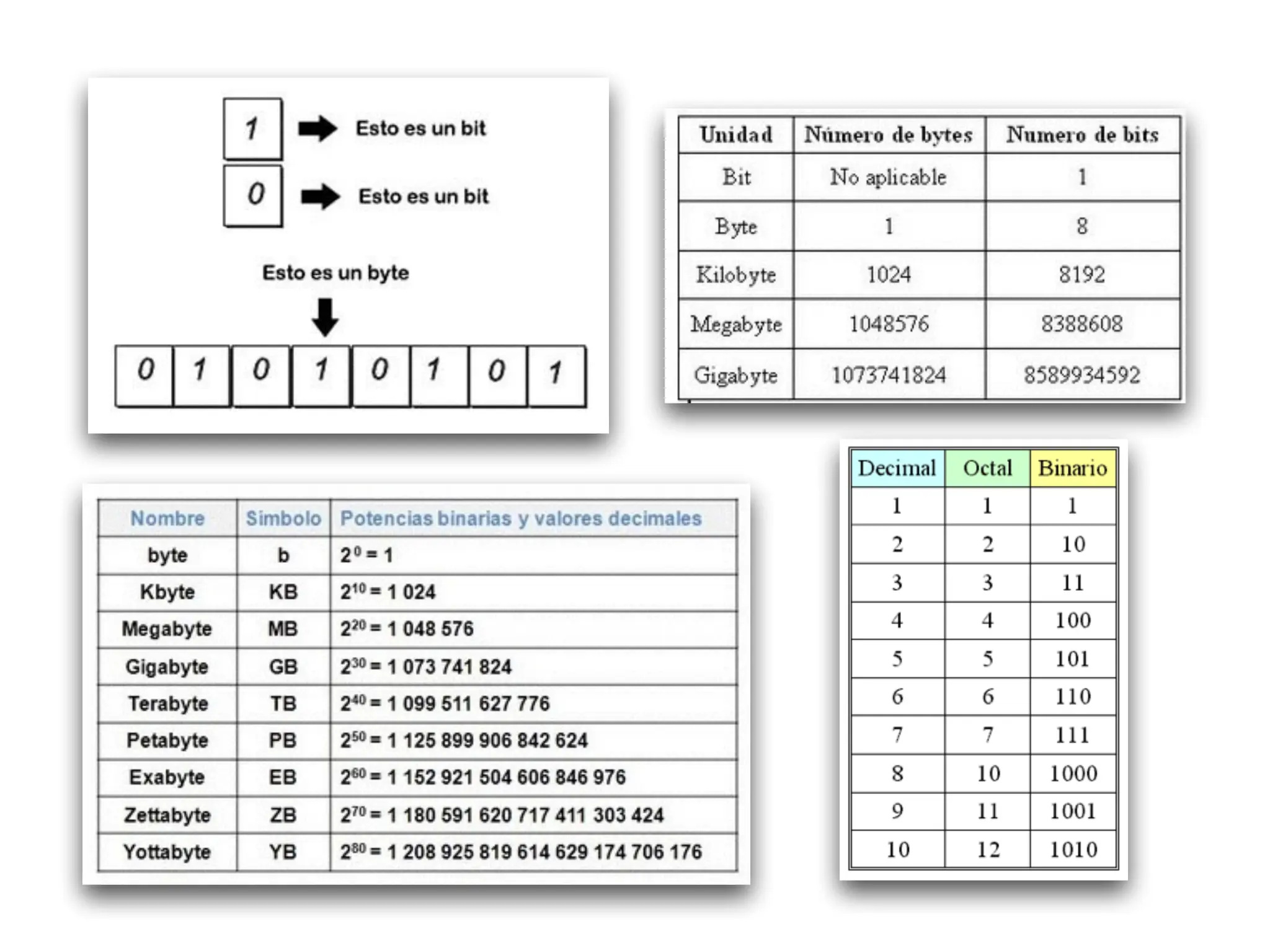 números binarios métodos numéricos para ing.pdf