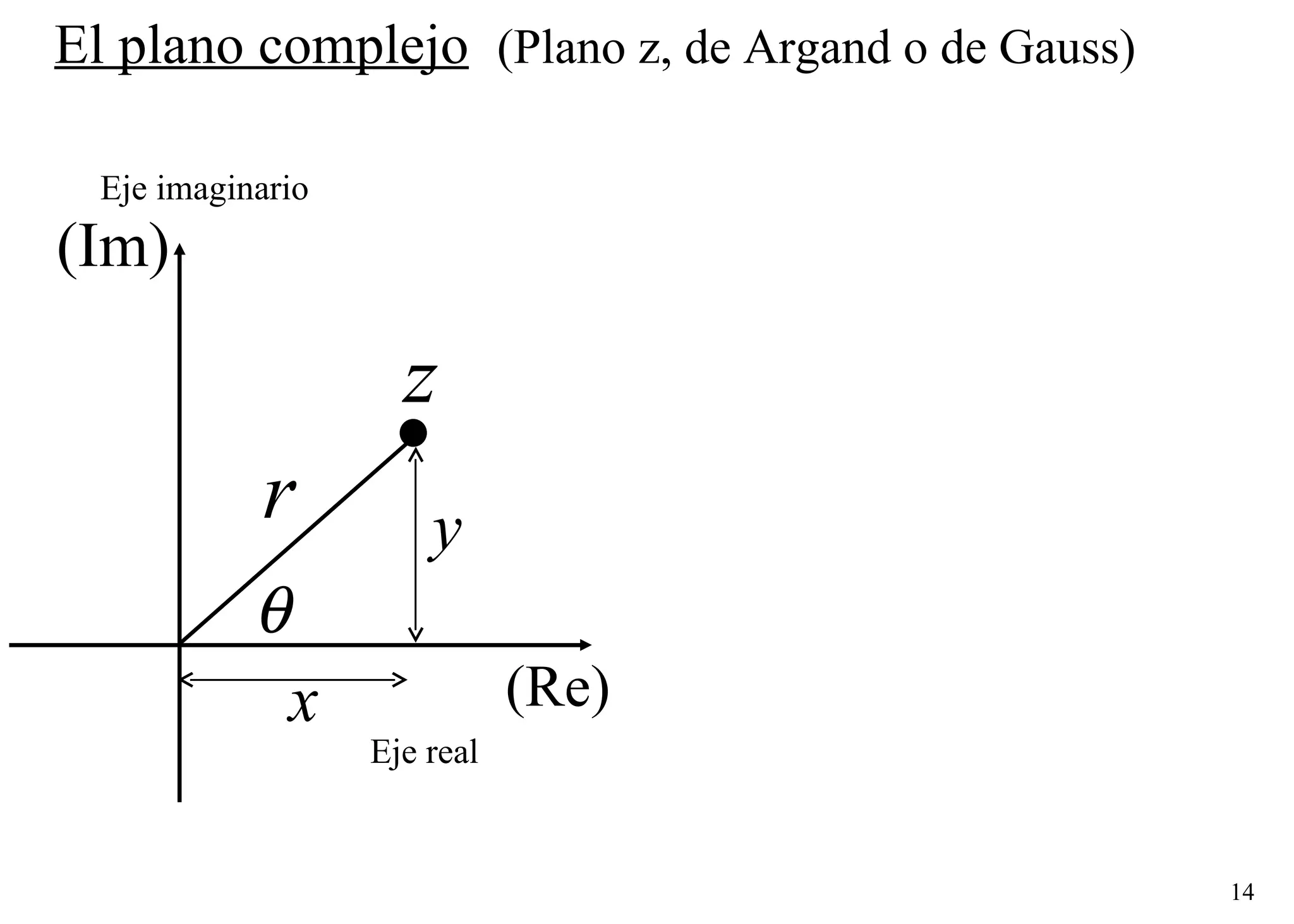 El plano complejo   (Plano z, de Argand o de Gauss) Eje real Eje imaginario 