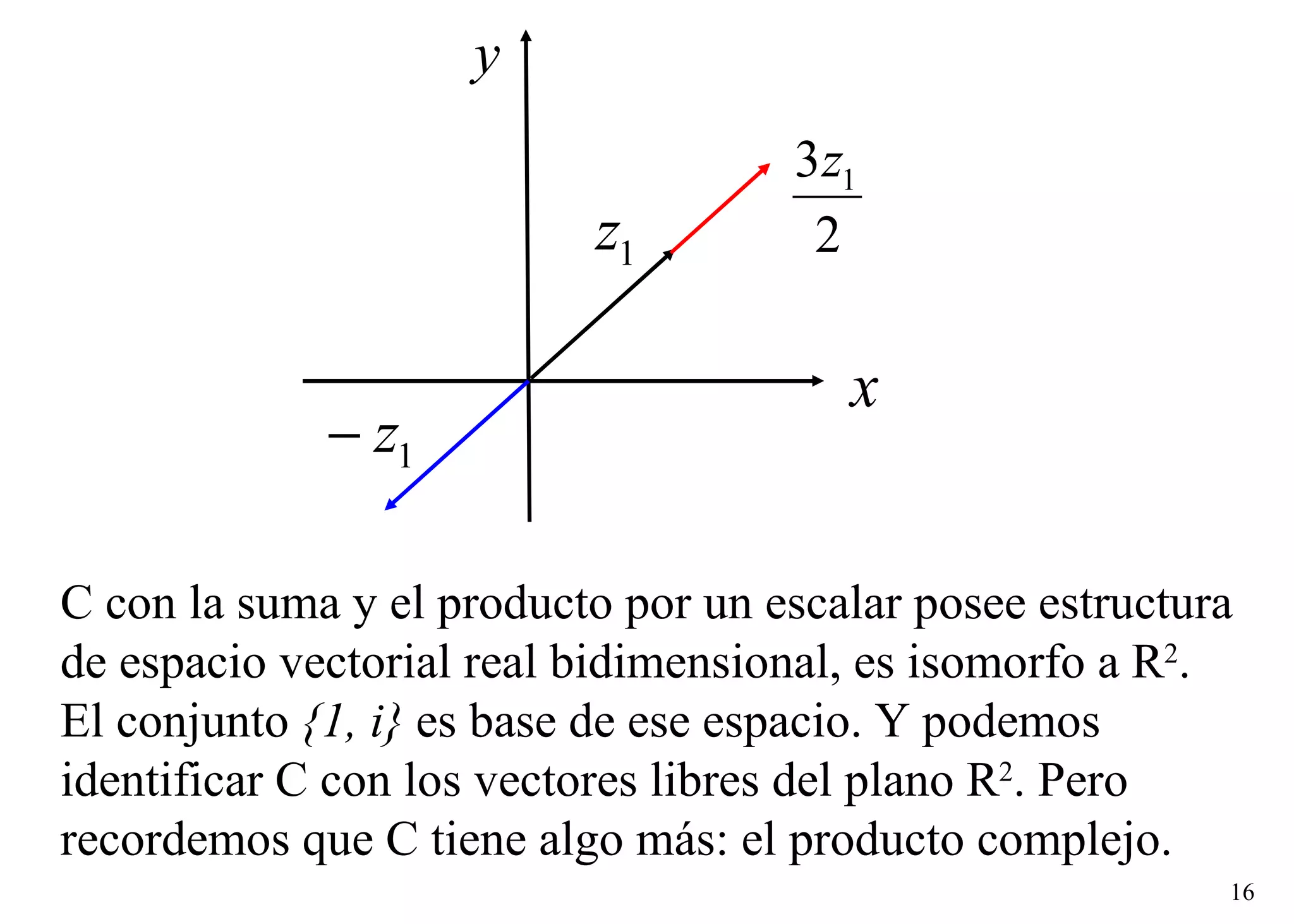 C con la suma y el producto por un escalar posee estructura de espacio vectorial real bidimensional, es isomorfo a R 2 .  El conjunto  {1, i}  es base de ese espacio. Y podemos  identificar C con los vectores libres del plano R 2 . Pero  recordemos que C tiene algo más: el producto complejo. 