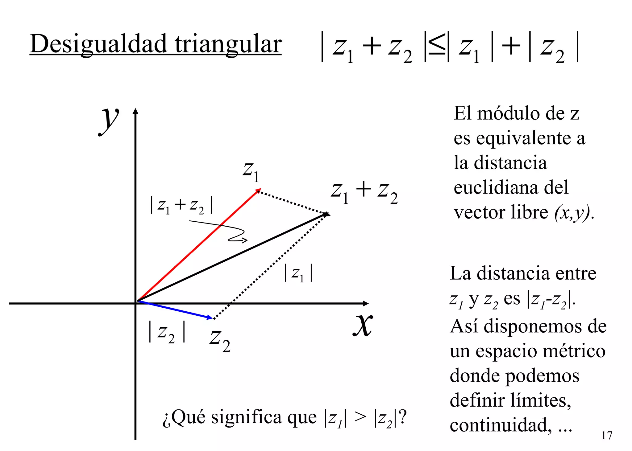 Desigualdad triangular El módulo de z  es equivalente a  la distancia  euclidiana del  vector libre  (x,y). La distancia entre z 1  y  z 2  es  |z 1 -z 2 |.   Así disponemos de  un espacio métrico  donde podemos  definir límites,  continuidad, ... ¿Qué significa que   |z 1 | > |z 2 | ?  