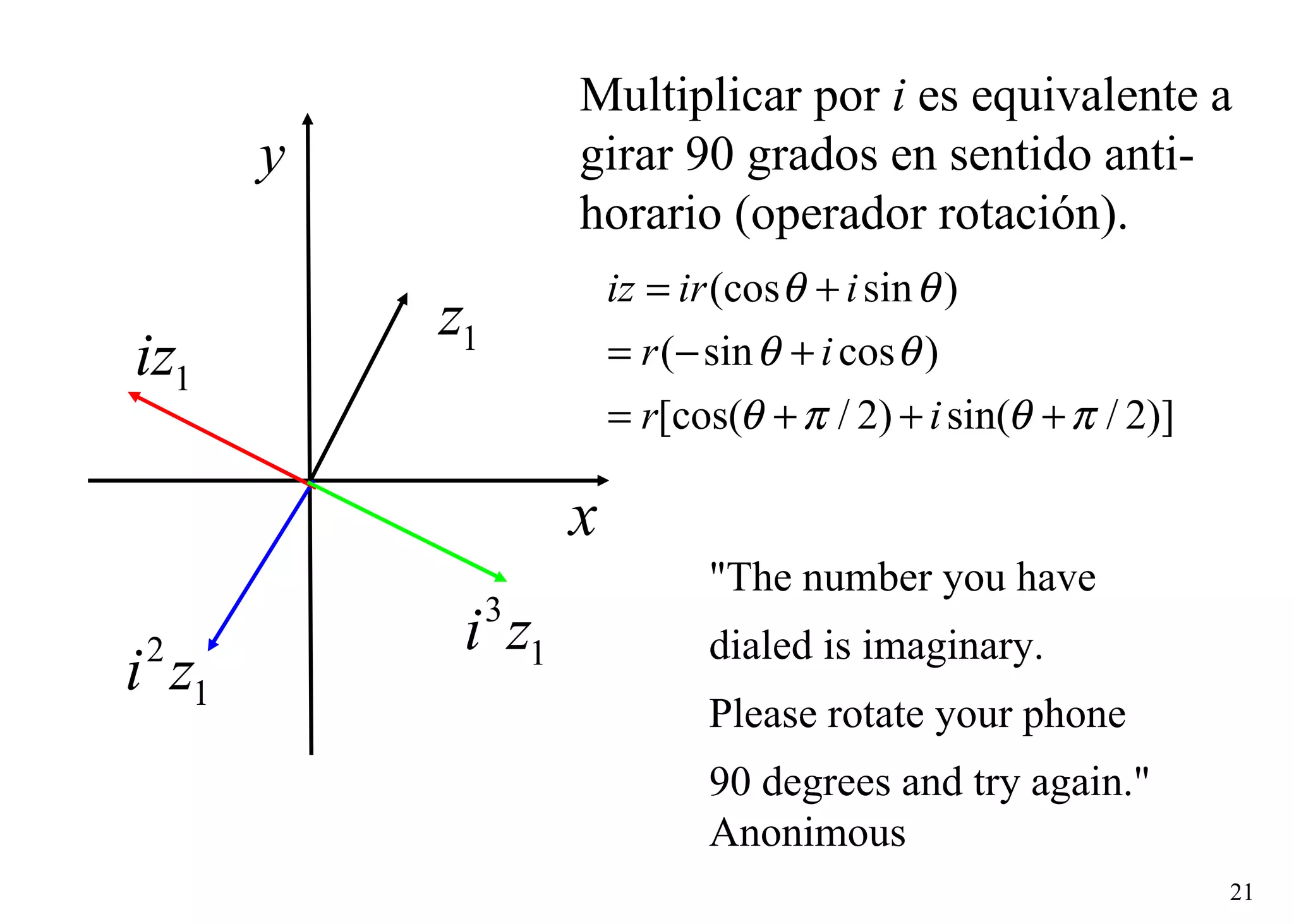 Multiplicar por  i  es equivalente a  girar 90 grados en sentido anti-horario (operador rotación). &quot;The number you have  dialed is imaginary.  Please rotate your phone  90 degrees and try again.&quot;  Anonimous 