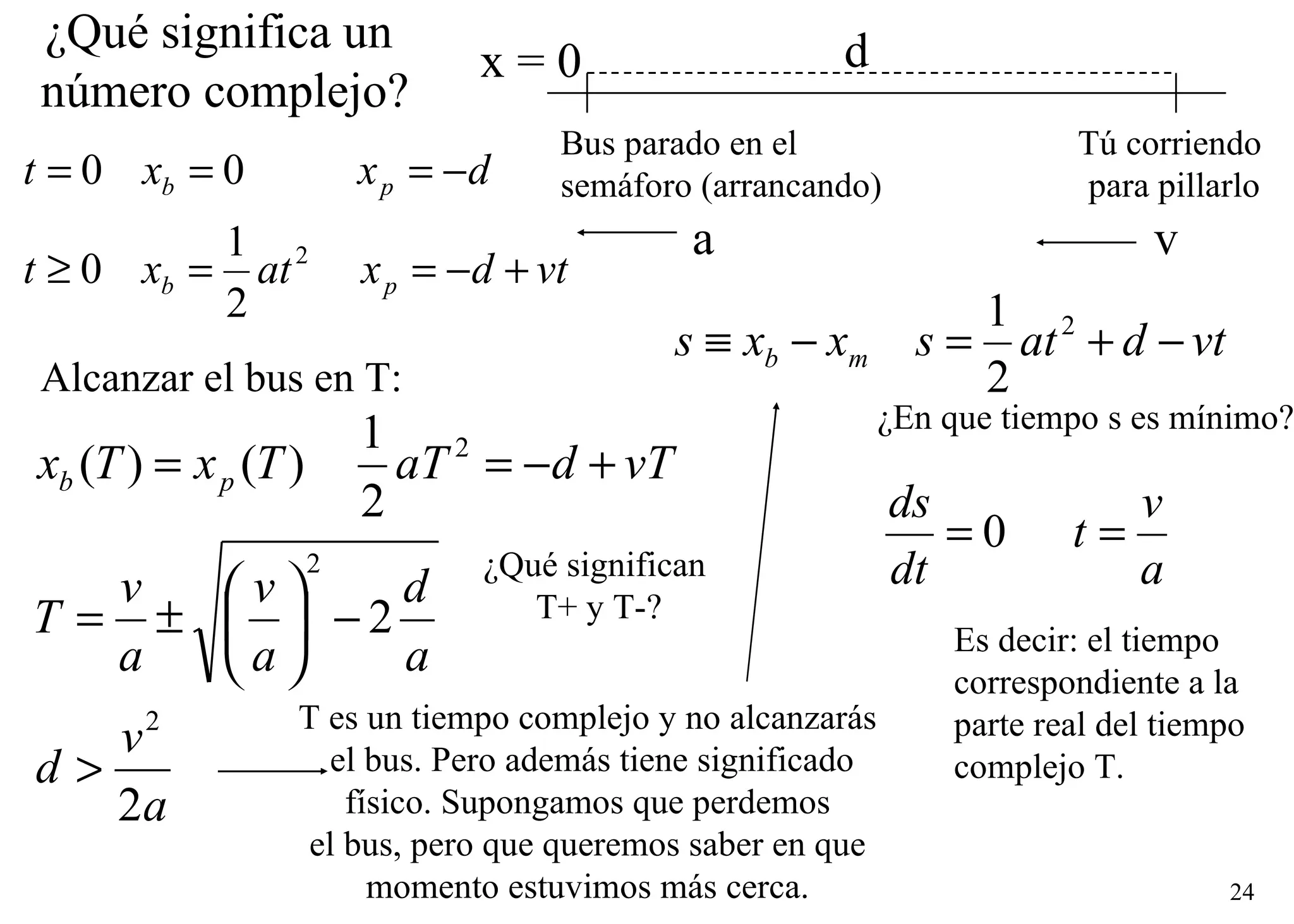 ¿Qué significa un  número complejo? Bus parado en el  semáforo (arrancando) Tú corriendo  para pillarlo d v a x = 0 Alcanzar el bus en T: T es un tiempo complejo y no alcanzarás  el bus. Pero además tiene significado físico. Supongamos que perdemos  el bus, pero que queremos saber en que  momento estuvimos más cerca.  ¿En que tiempo s es mínimo? Es decir: el tiempo  correspondiente a la  parte real del tiempo  complejo T. ¿Qué significan  T+ y T-? 