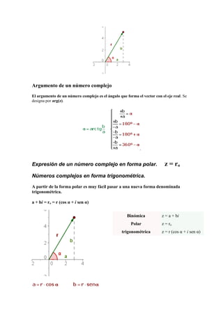Argumento de un número complejo
El argumento de un número complejo es el ángulo que forma el vector con el eje real. Se
designa por arg(z).
.
Expresión de un número complejo en forma polar. z = rα
Números complejos en forma trigonométrica.
A partir de la forma polar es muy fácil pasar a una nueva forma denominada
trigonométrica.
a + bi = rα = r (cos α + i sen α)
Binómica z = a + bi
Polar z = rα
trigonométrica z = r (cos α + i sen α)
 