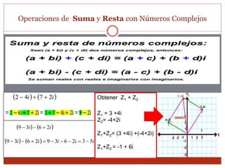 Números Complejos. Presentación diseñada por el MTRO. JAVIER SOLIS NOYOLA