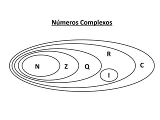 Números Complexos
N Z Q
I
R
C
 