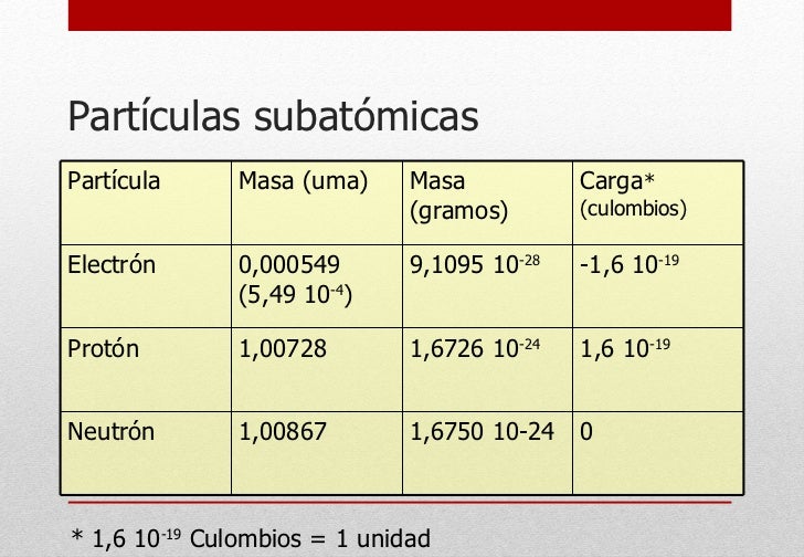 Numeros cuanticos