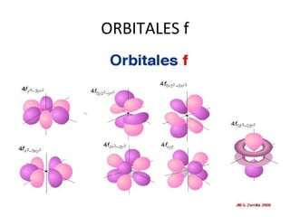 ORBITALES f
 