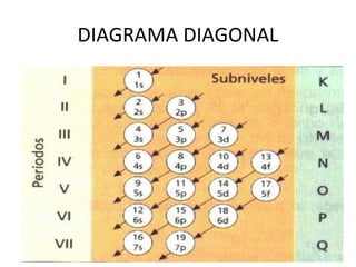DIAGRAMA DIAGONAL
 