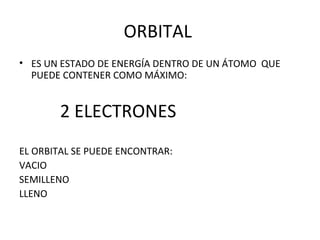 ORBITAL
• ES UN ESTADO DE ENERGÍA DENTRO DE UN ÁTOMO QUE
PUEDE CONTENER COMO MÁXIMO:
2 ELECTRONES
EL ORBITAL SE PUEDE ENCONTRAR:
VACIO
SEMILLENO
LLENO
 