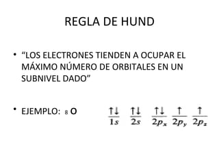 REGLA DE HUND
• “LOS ELECTRONES TIENDEN A OCUPAR EL
MÁXIMO NÚMERO DE ORBITALES EN UN
SUBNIVEL DADO”
• EJEMPLO: 8 o
 