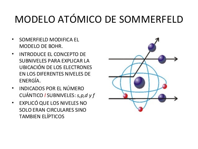 Modelo De Atomo Sommerfeld
