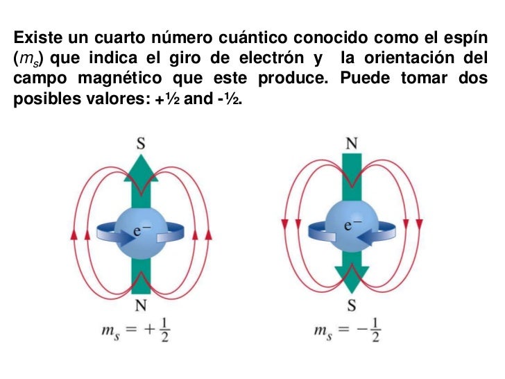 cuarto numero cuantico numeros cuanticos y orbitales atomicos cuarto numero cuantico numeros cuanticos y orbitales atomicos