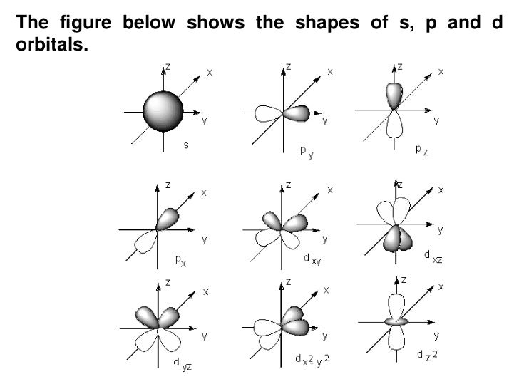 Resultado de imagen para dibujo de los orbitales