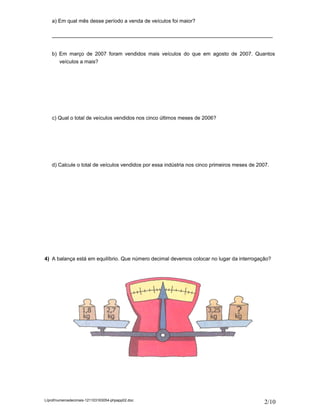 a) Em qual mês desse período a venda de veículos foi maior?

    ____________________________________________________________________________


    b) Em março de 2007 foram vendidos mais veículos do que em agosto de 2007. Quantos
       veículos a mais?




    c) Qual o total de veículos vendidos nos cinco últimos meses de 2006?




    d) Calcule o total de veículos vendidos por essa indústria nos cinco primeiros meses de 2007.




4) A balança está em equilíbrio. Que número decimal devemos colocar no lugar da interrogação?




L/prof/numerosdecimais-121103163054-phpapp02.doc
                                                                                               2/10
 