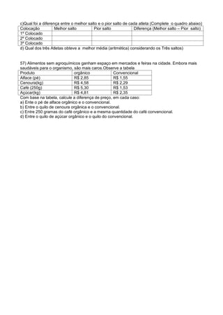 c)Qual foi a diferença entre o melhor salto e o pior salto de cada atleta (Complete o quadro abaixo)
Colocação Melhor salto Pior salto Diferença (Melhor salto – Pior salto)
1º Colocado
2º Colocado
3º Colocado
d) Qual dos três Atletas obteve a melhor média (aritmética) considerando os Três saltos)
57) Alimentos sem agroquímicos ganham espaço em mercados e feiras na cidade. Embora mais
saudáveis para o organismo, são mais caros.Observe a tabela
Produto orgânico Convencional
Alface (pé) R$ 2,85 R$ 1,55
Cenoura(kg) R$ 4,58 R$ 2,29
Café (250g) R$ 5,30 R$ 1,53
Açúcar(kg) R$ 4,81 R$ 2,35
Com base na tabela, calcule a diferença de preço, em cada caso:
a) Ente o pé de alface orgânico e o convencional.
b) Entre o quilo de cenoura orgânica e o convencional.
c) Entre 250 gramas do café orgânico e a mesma quantidade do café convencional.
d) Entre o quilo de açúcar orgânico e o quilo do convencional.
 