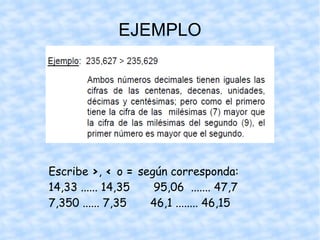 EJEMPLO Escribe  > ,  <  o  =  según corresponda: 14,33 ...... 14,35  95,06  ....... 47,7 7,350 ...... 7,35  46,1 ........ 46,15 