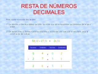 SUMA DE NÚMEROS DECIMALES 