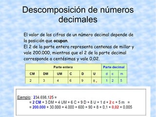 Descomposición de números decimales El valor de las cifras de un número decimal depende de la posición que  ocupan .  El 2 de la parte entera representa centenas de millar y vale 200.000, mientras que el 2 de la parte decimal corresponde a centésimas y vale 0,02. 