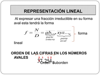 REPRESENTACIÓN LINEAL
 Al expresar una fracción irreductible en su forma
 aval esta tendrá la forma
              N
      ...