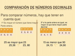 Numeros decimales