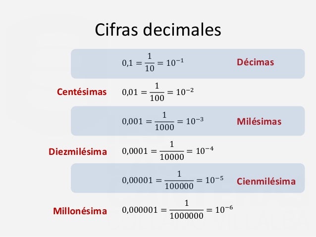 Numeros decimales