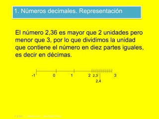 1. Números decimales. Representación
1º ESO | UNIDAD 06 | MATEMÁTICAS
El número 2,36 es mayor que 2 unidades pero
menor que 3, por lo que dividimos la unidad
que contiene el número en diez partes iguales,
es decir en décimas.
-1 0 1 2 2,3 3
2,4
 