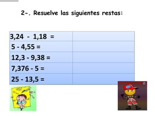 2-. Resuelve las siguientes restas:
3,24 - 1,18 =
5 - 4,55 =
12,3 - 9,38 =
7,376 - 5 =
25 - 13,5 =
 