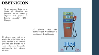 DEFINICIÓN
Si un automovilista va a
llenar el depósito de
gasolina de su carro y
adquiere 7,12 galones, el
deberá cancelar 10,54
dólares.
El número 10,54 esta
formado por 10 unidades, 5
décimas, y 4 centésimas.
El número que está a la
izquierda de la coma es la
parte entera y el número
que esta a la derecha de la
coma es la parte decimal o
fraccionaria del número
decimal.
 