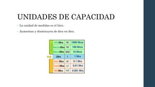 UNIDADES DE CAPACIDAD
• La unidad de medidas es el litro.
• Aumentan y disminuyen de diez en diez.
 