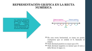 REPRESENTACIÓN GRÁFICA EN LA RECTA
NUMÉRICA
Los números decimales
pueden ser ubicados en
la recta numérica
mediante puntos,
independientemente de
que no representan una
secuencia determinada.
 En una recta horizontal, se toma un punto
cualquiera que se señala el 0, llamado el
origen.
 Todo decimal positivo es mayo que el 0.
 Todo decimal negativo es menor que el cero y
debe llevar el signo (-).
 