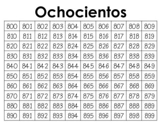 Ochocientos
 